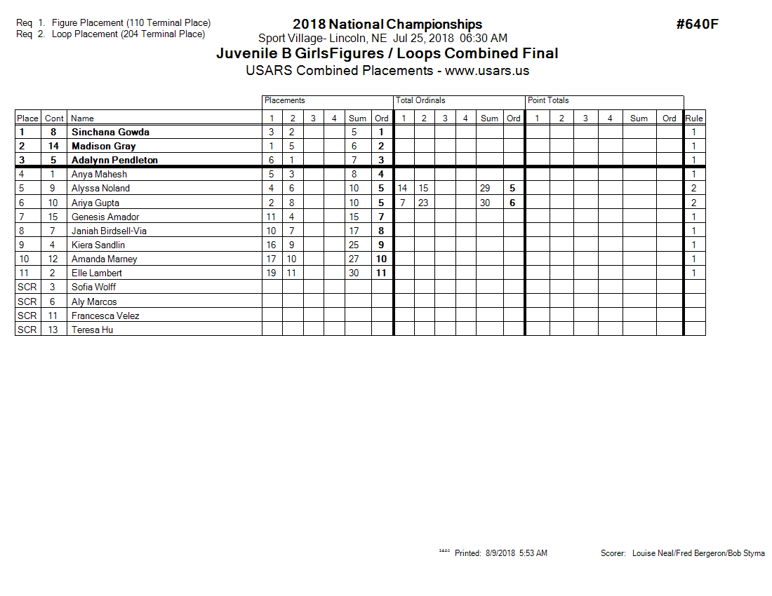 Score Sheet