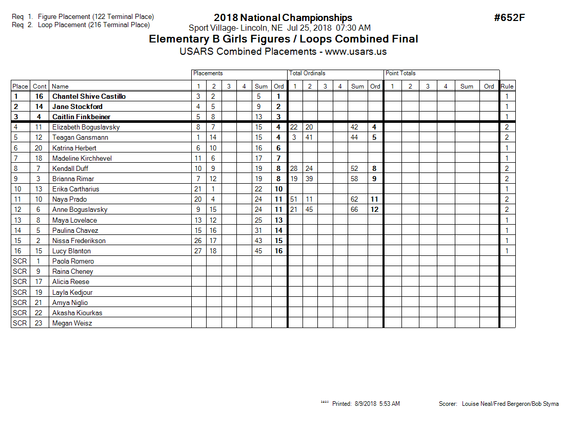 Score Sheet