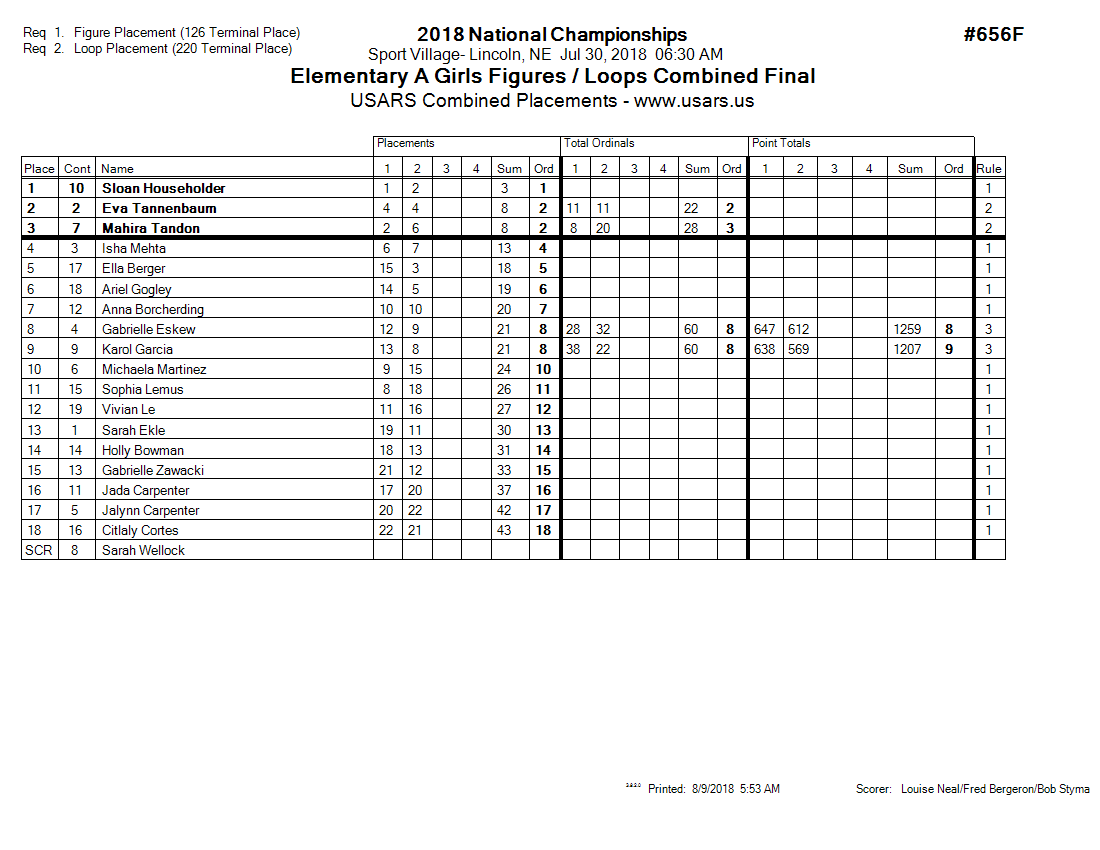 Score Sheet