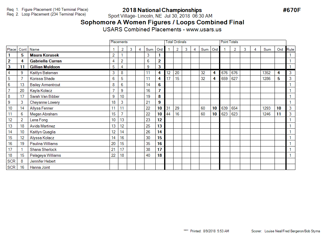 Score Sheet