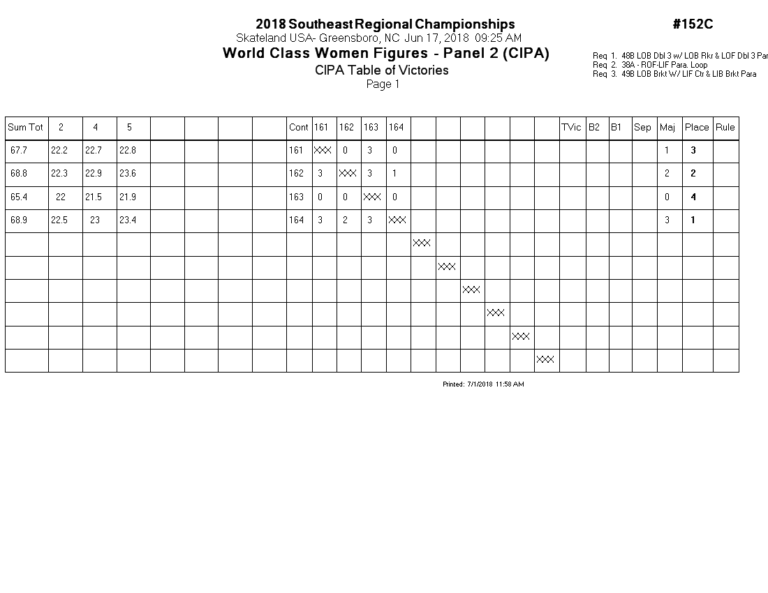 Score Sheet