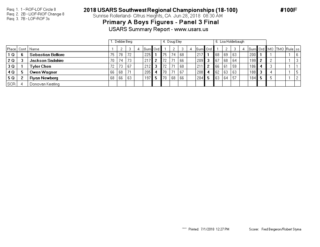 Score Sheet