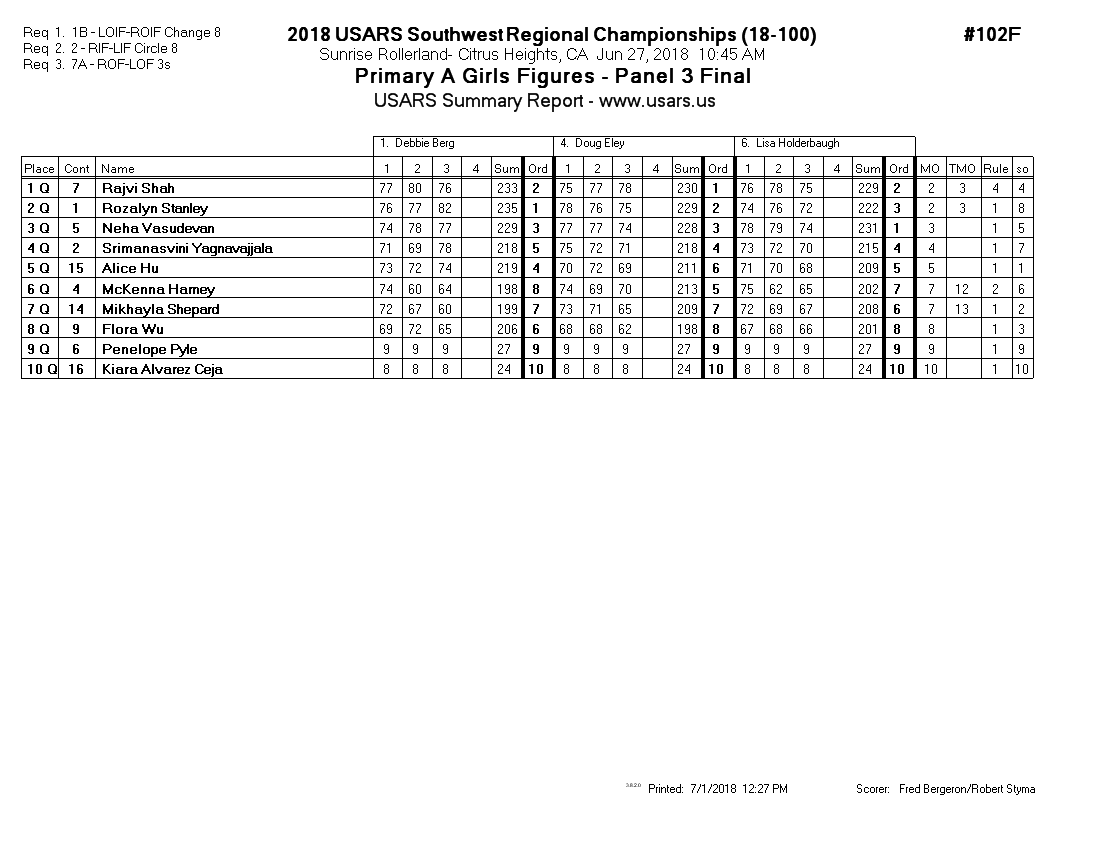 Score Sheet