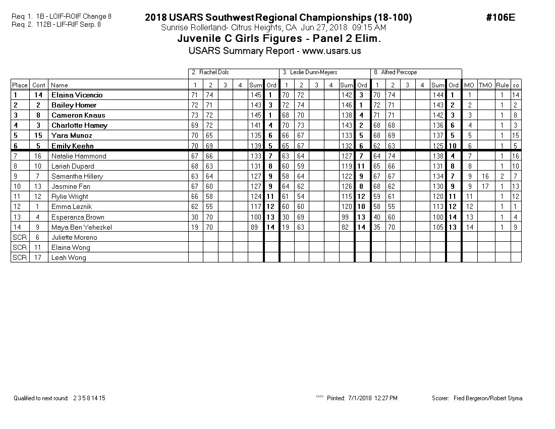 Score Sheet