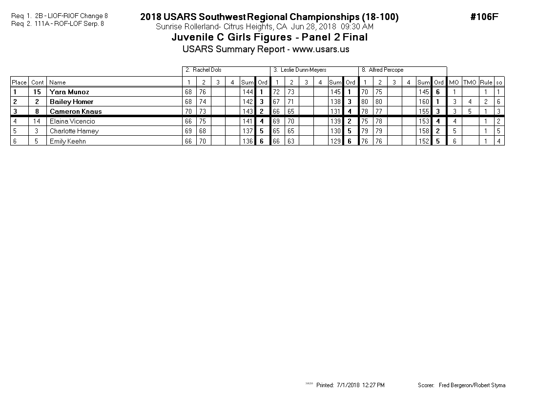 Score Sheet