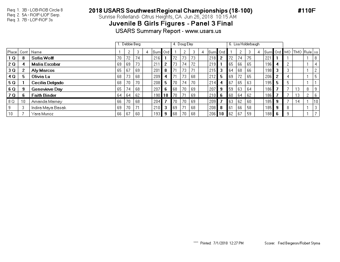Score Sheet