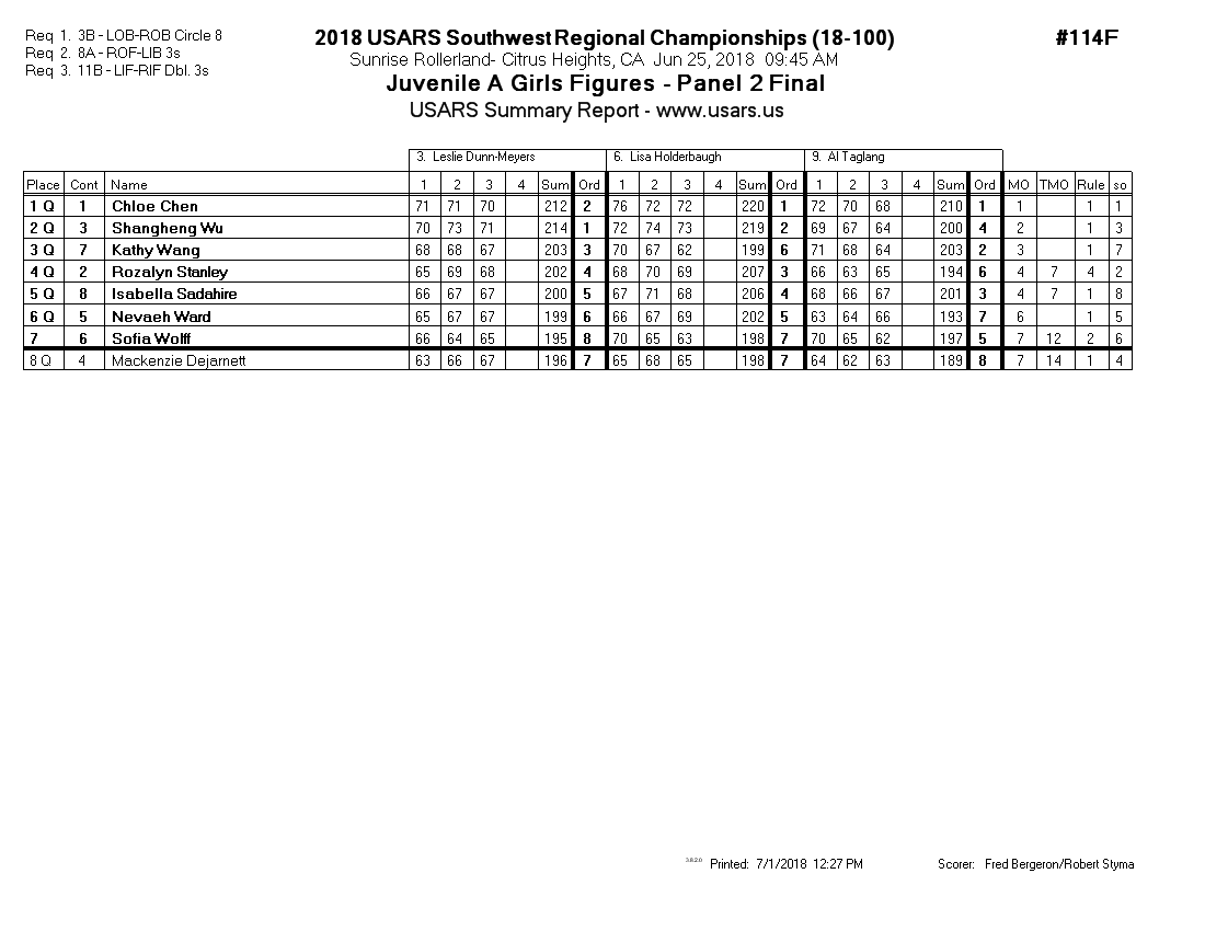 Score Sheet