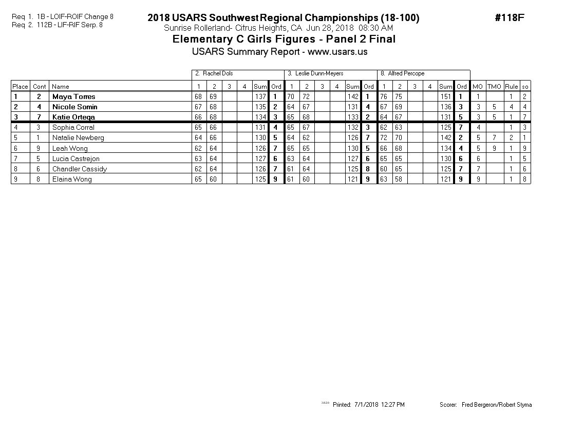 Score Sheet