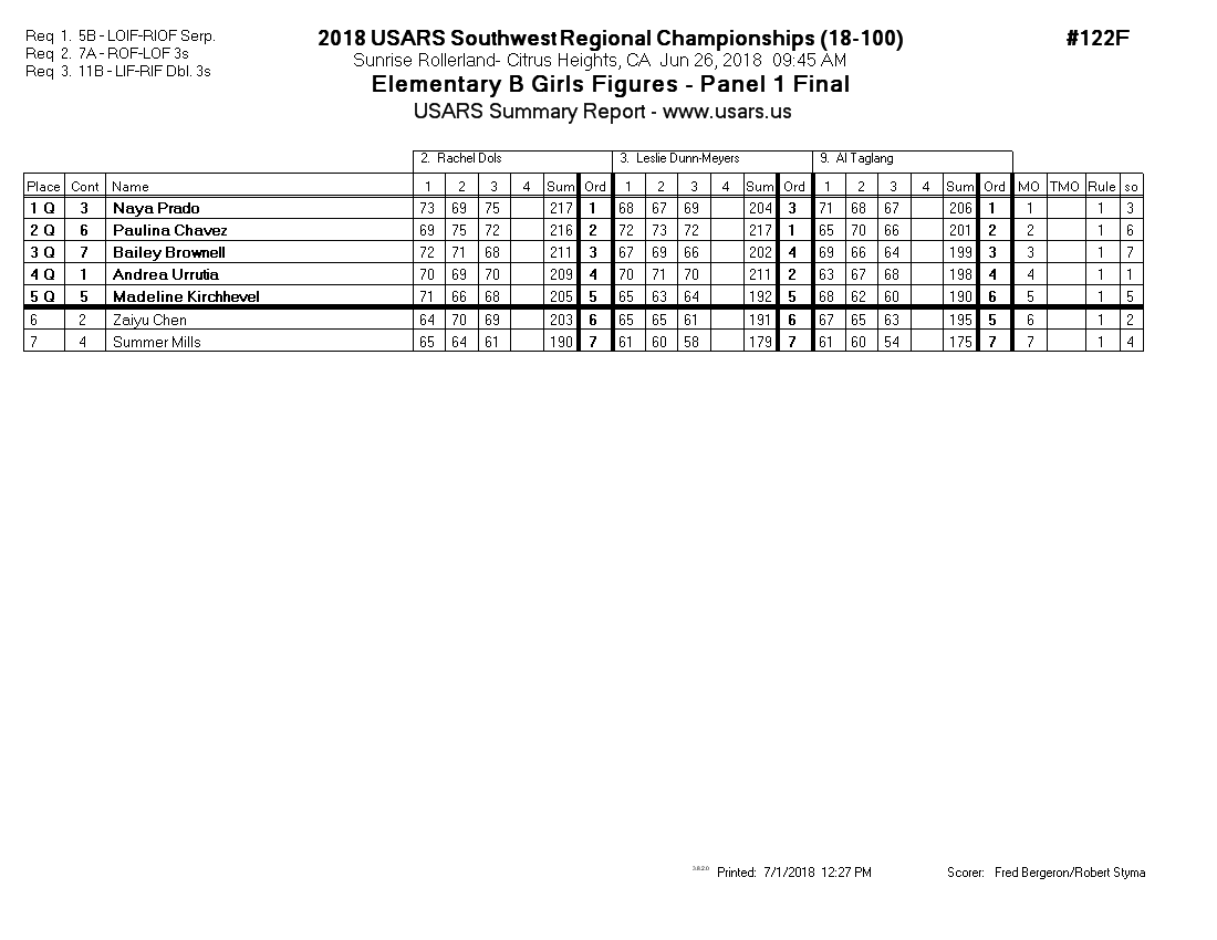 Score Sheet