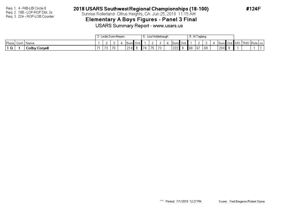 Score Sheet