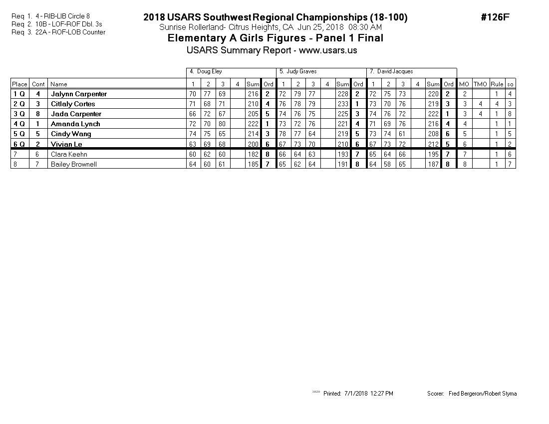 Score Sheet