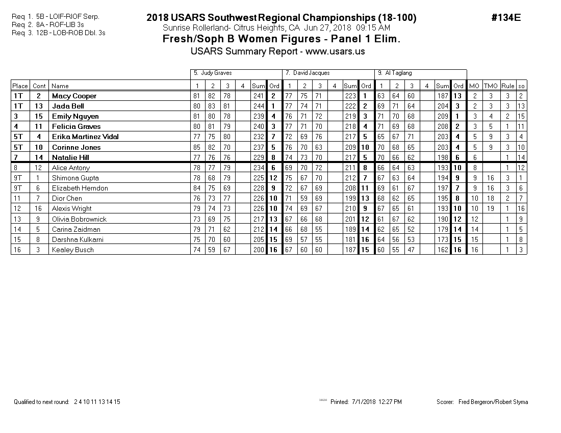 Score Sheet