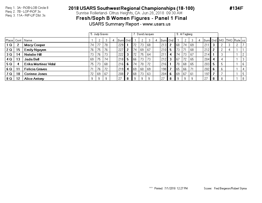 Score Sheet
