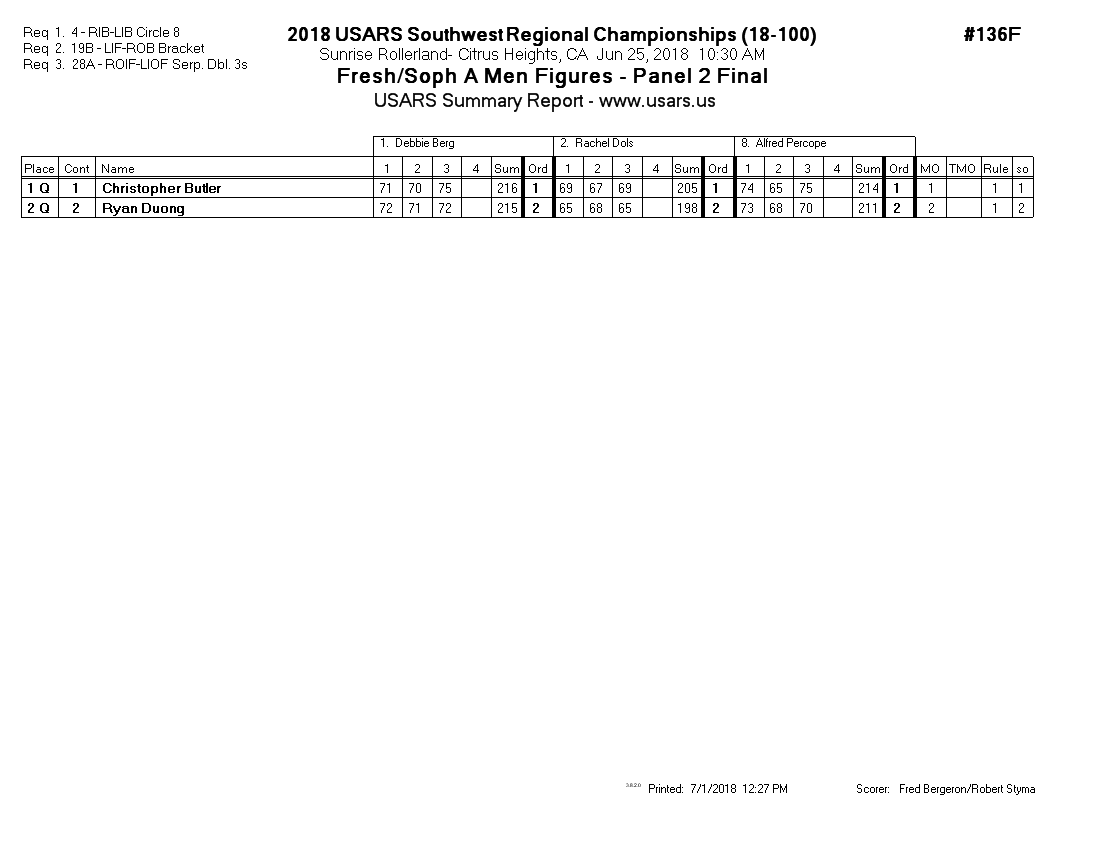 Score Sheet