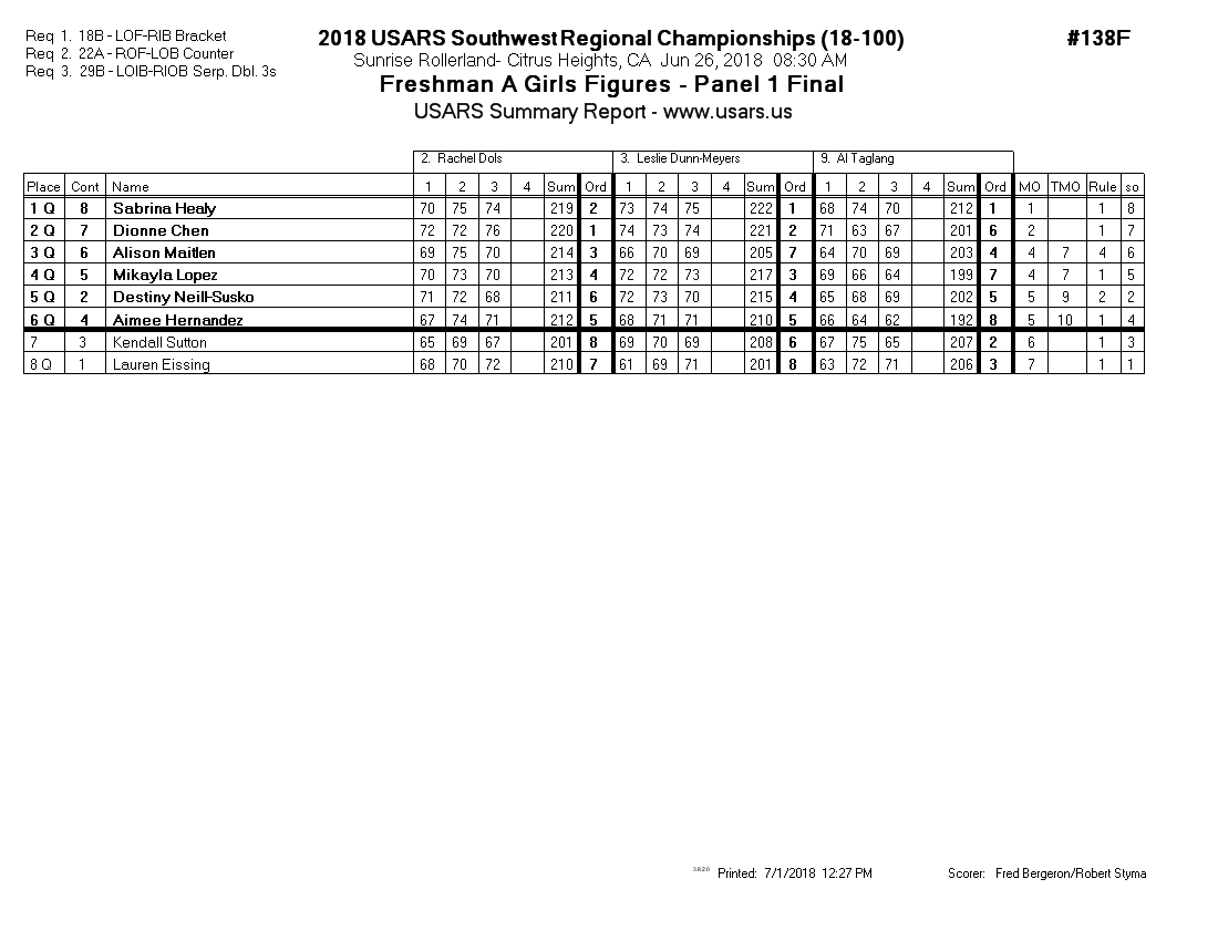 Score Sheet