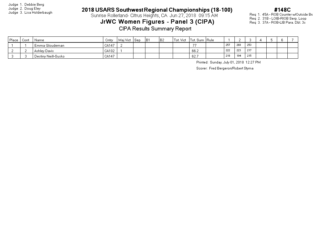 Score Sheet