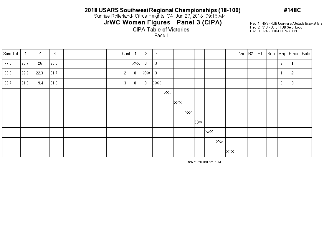 Score Sheet