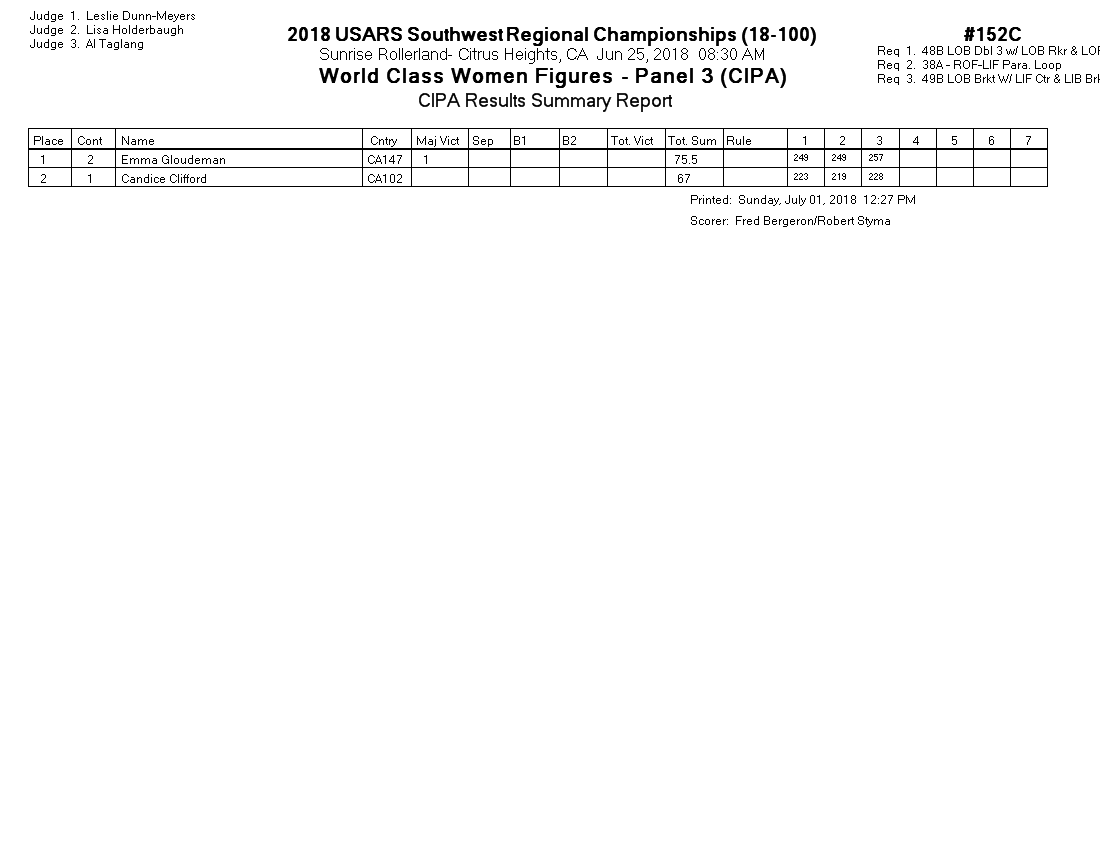 Score Sheet