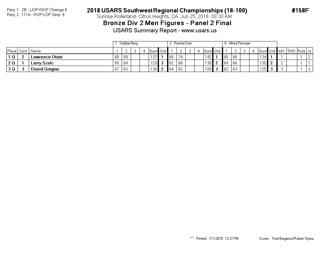 Score Sheet