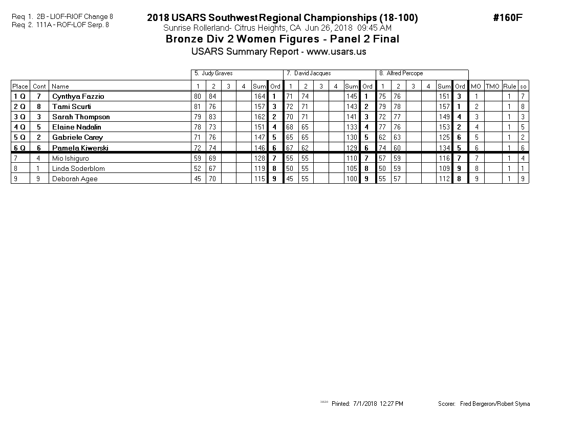 Score Sheet