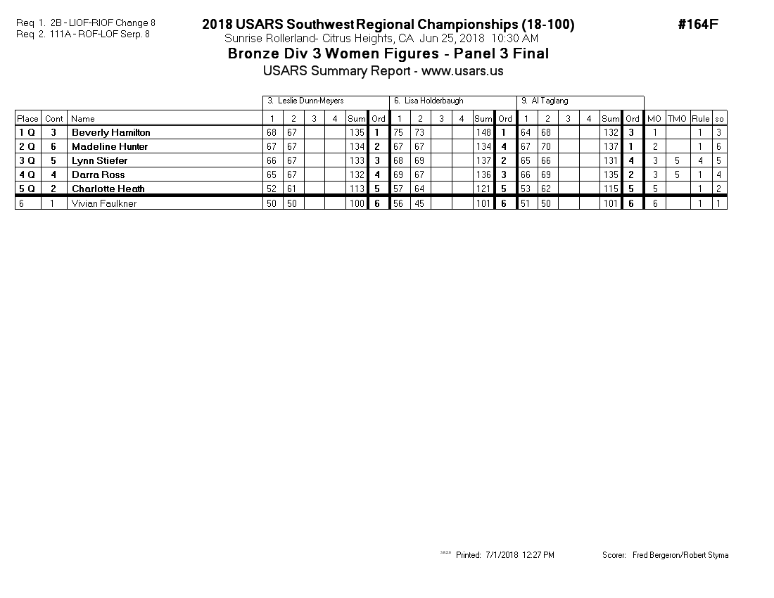 Score Sheet