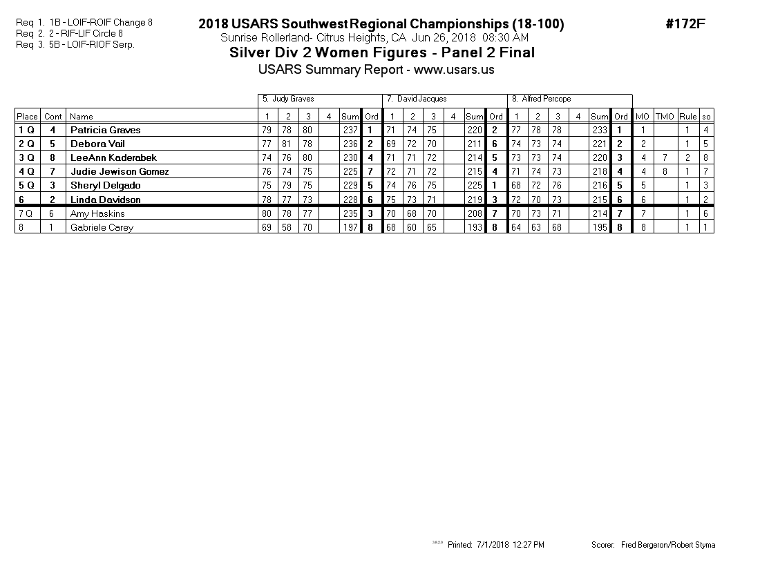 Score Sheet