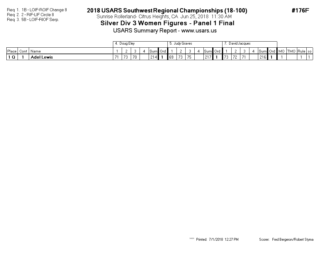 Score Sheet