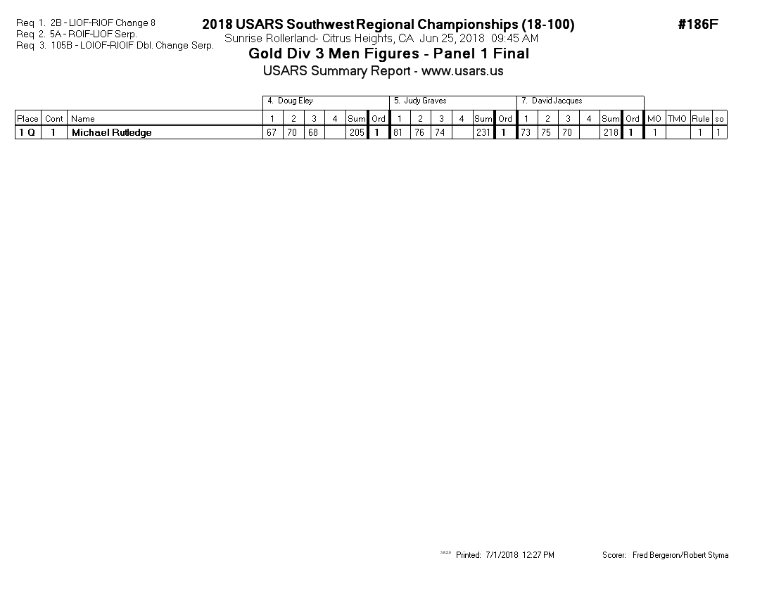 Score Sheet