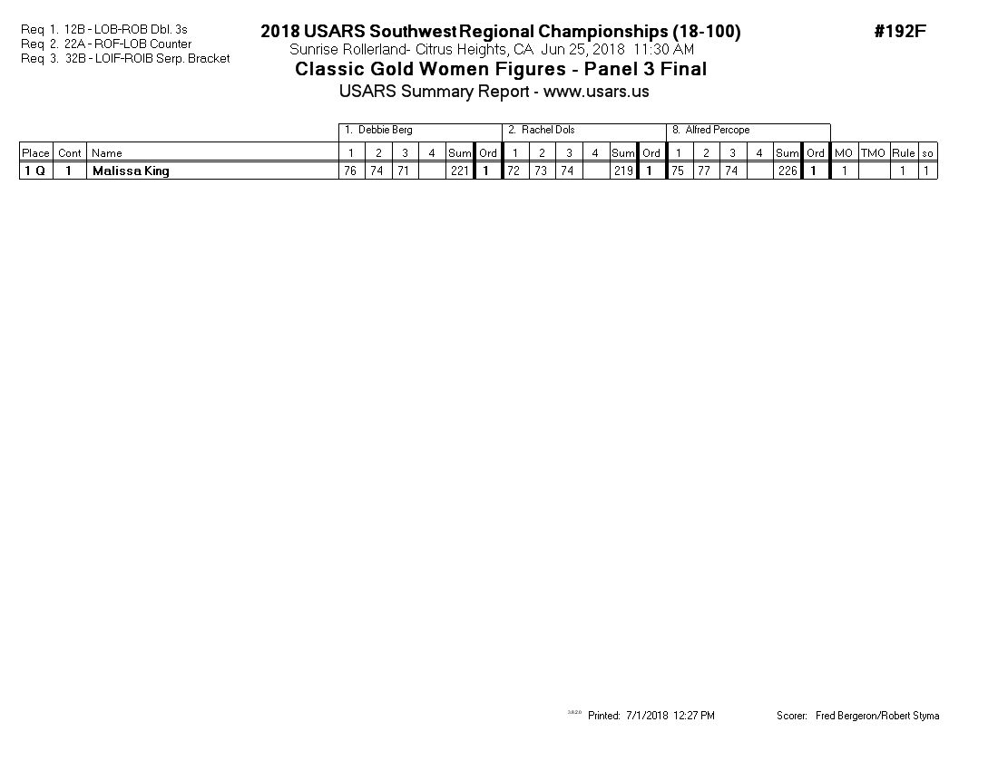 Score Sheet