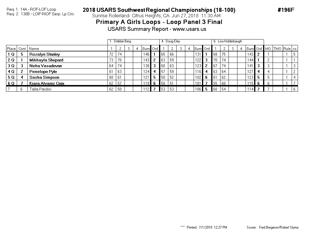 Score Sheet