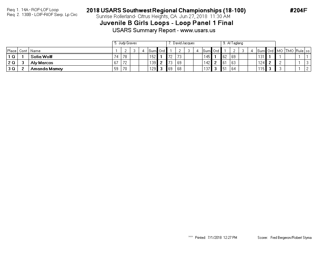 Score Sheet