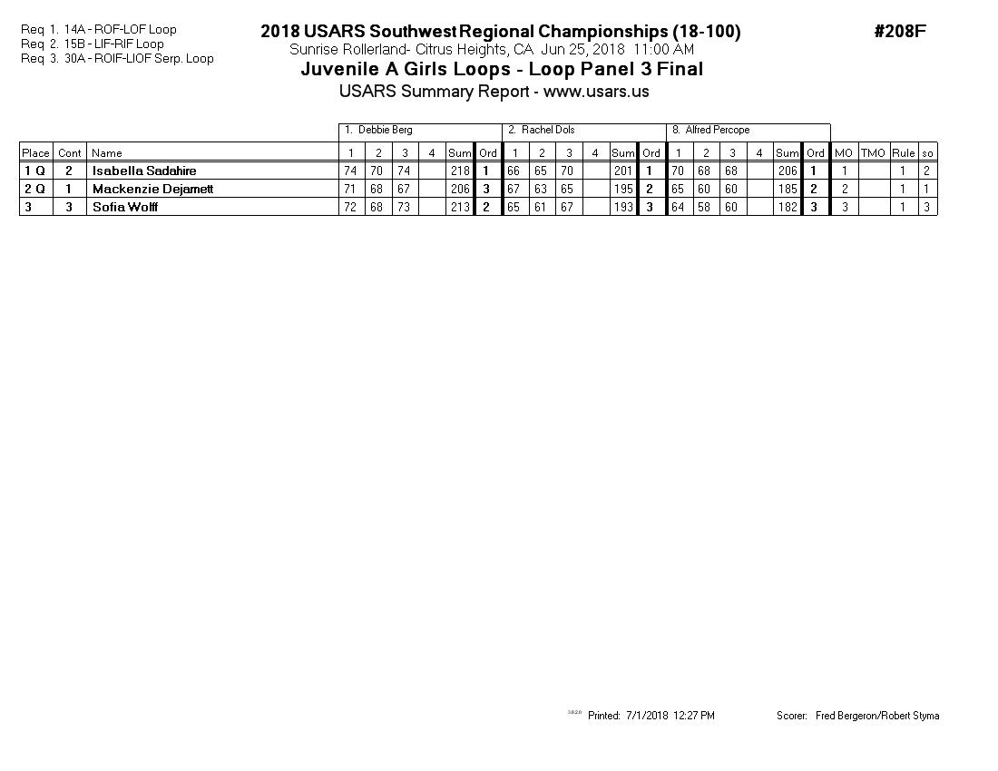 Score Sheet