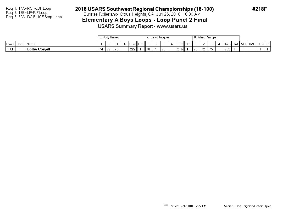 Score Sheet