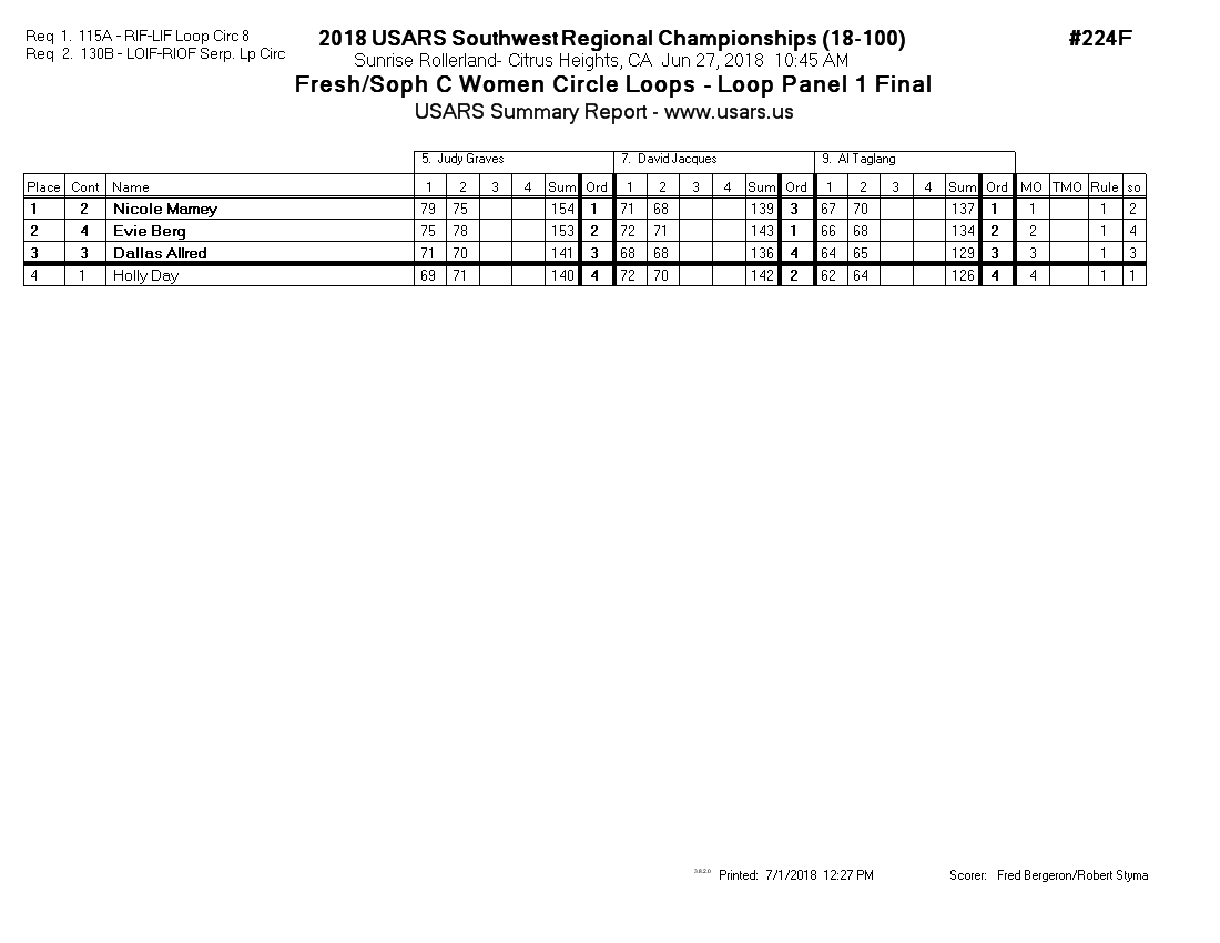Score Sheet