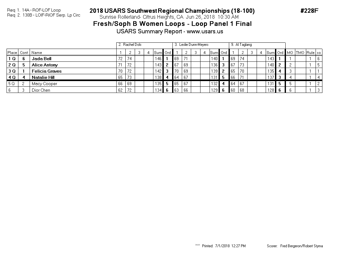 Score Sheet