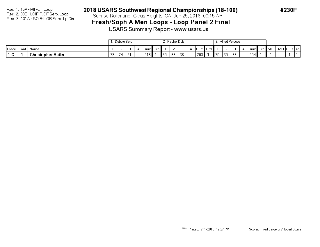 Score Sheet