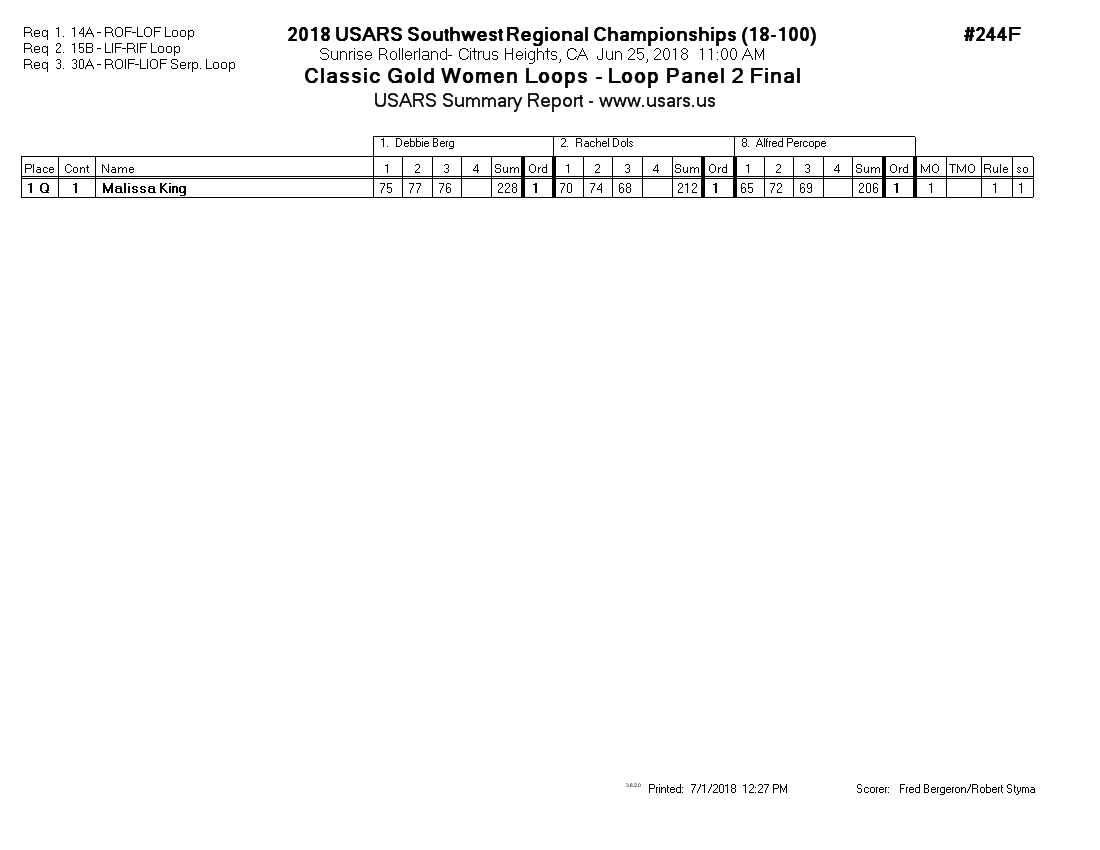 Score Sheet