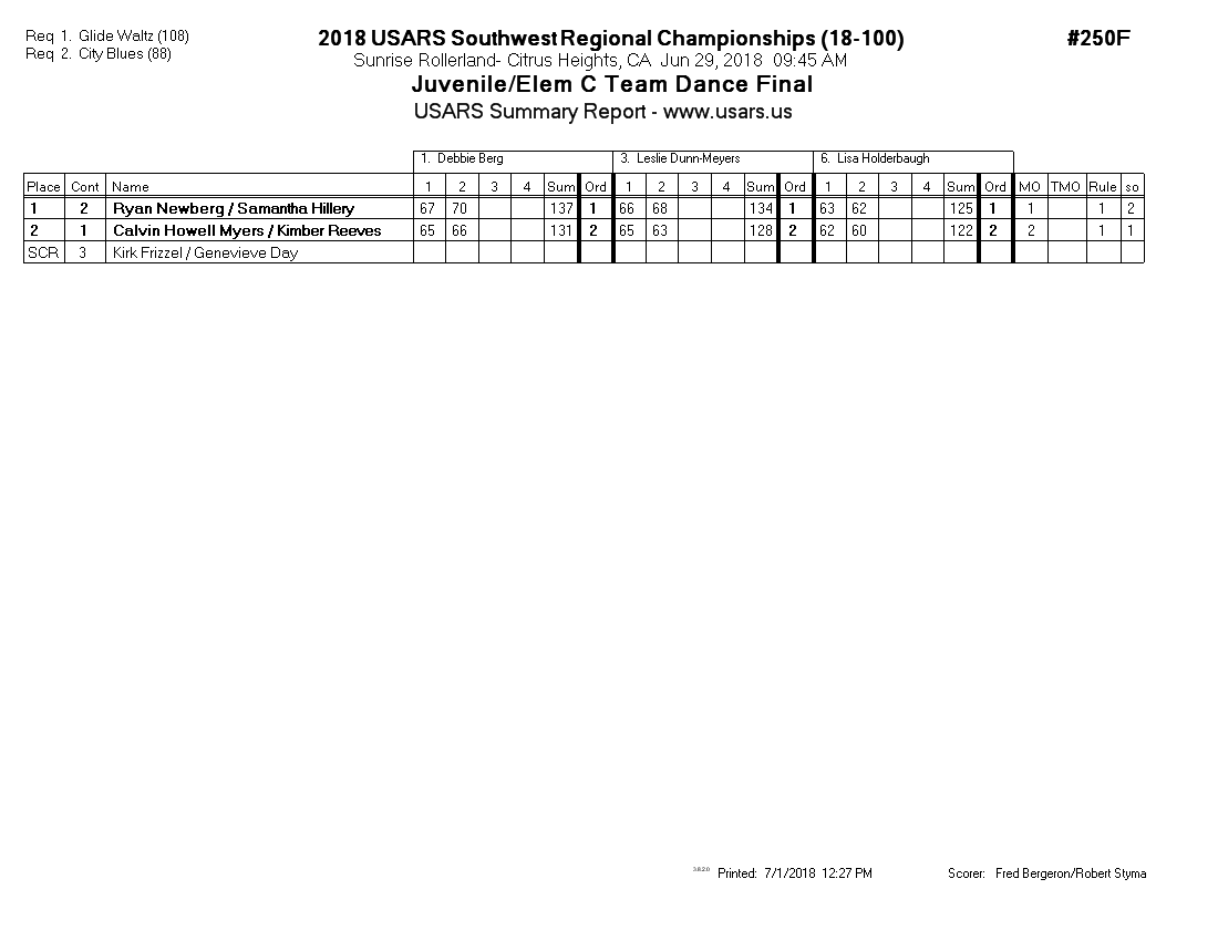Score Sheet