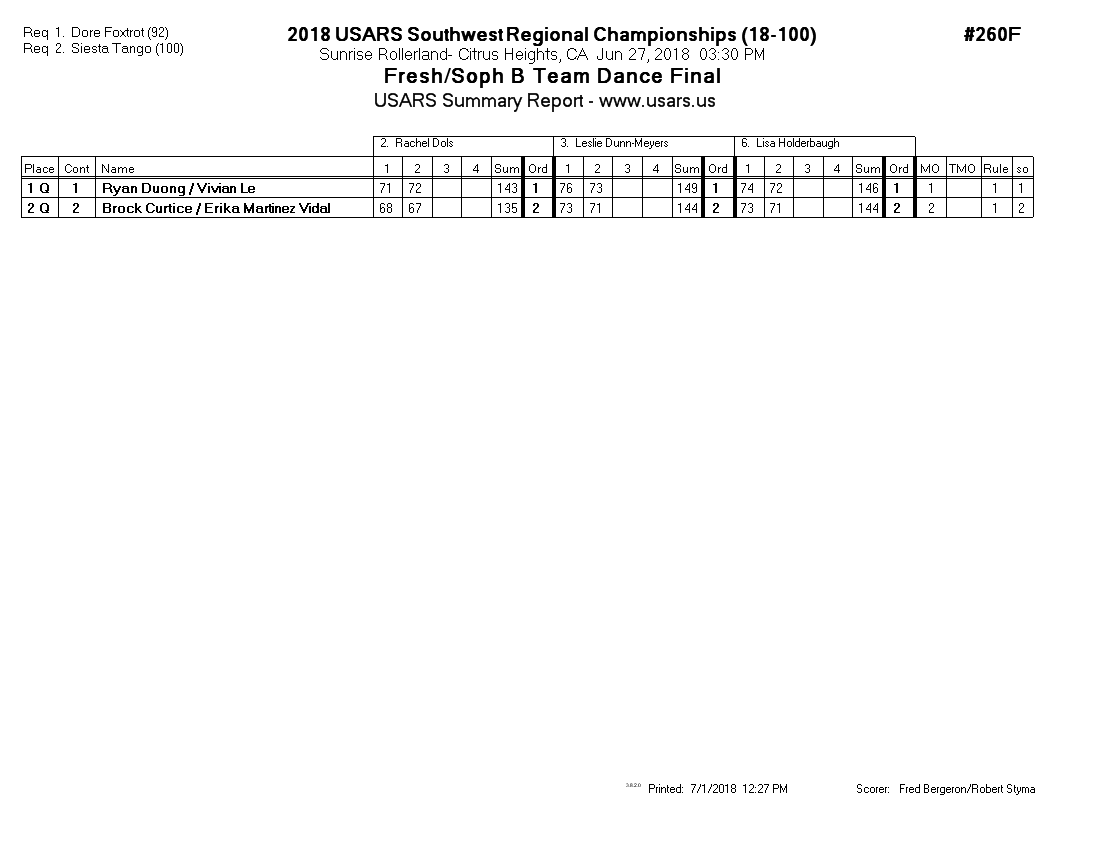 Score Sheet
