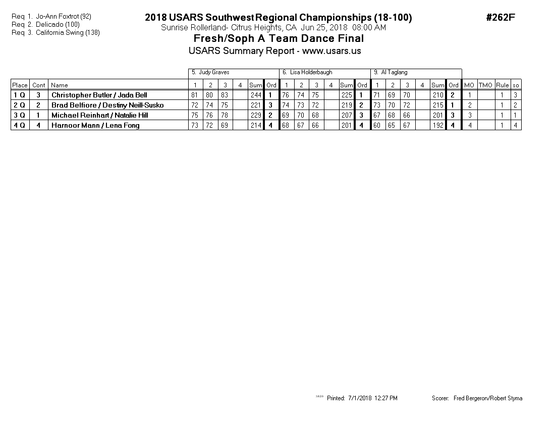 Score Sheet