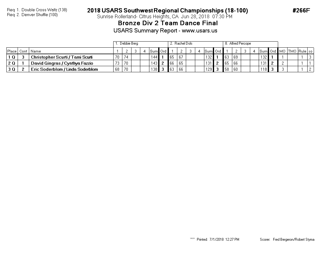 Score Sheet