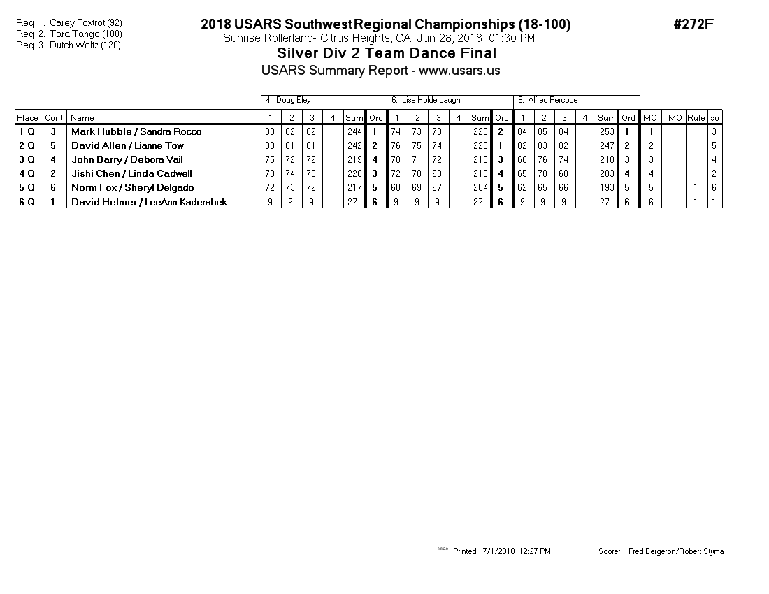 Score Sheet