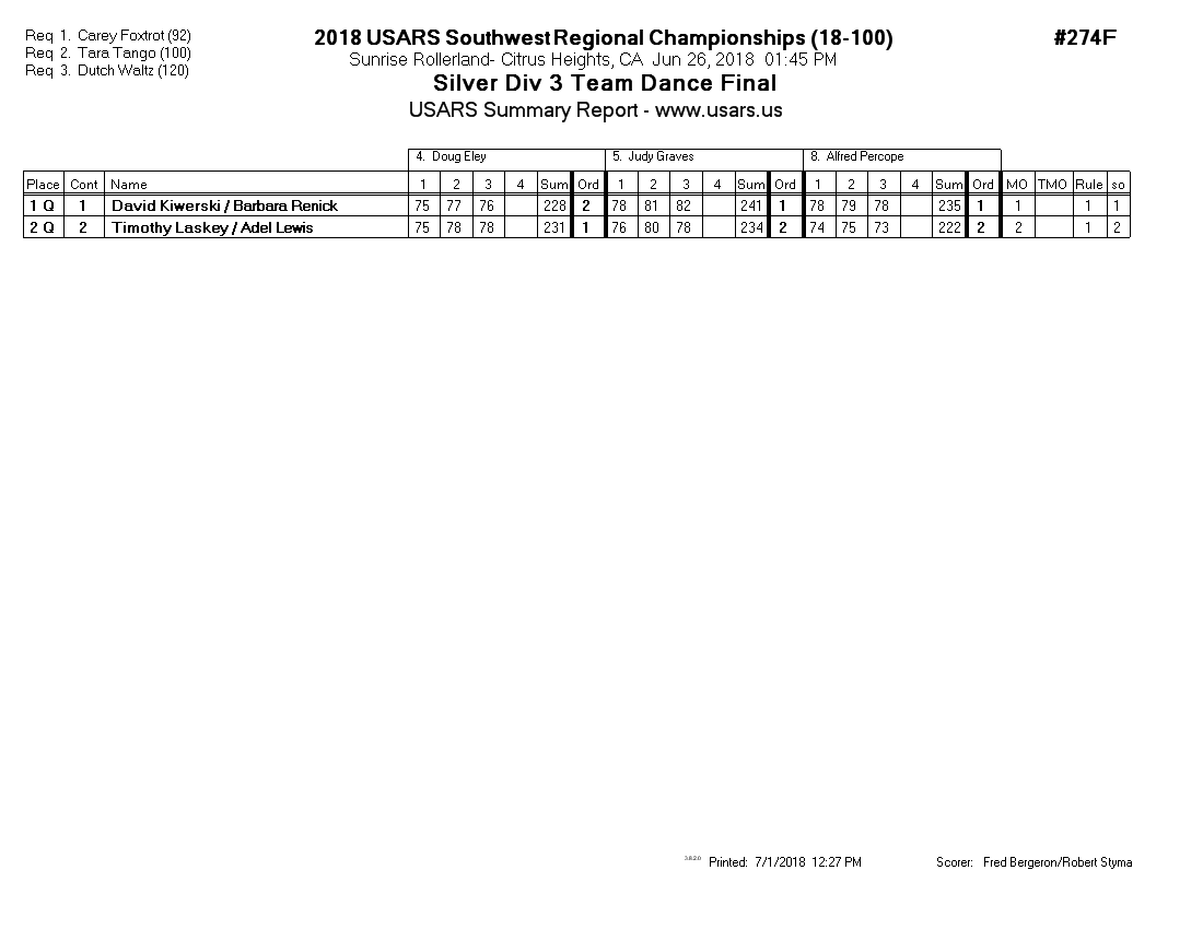 Score Sheet