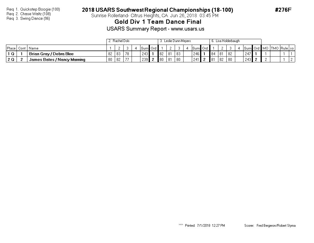 Score Sheet