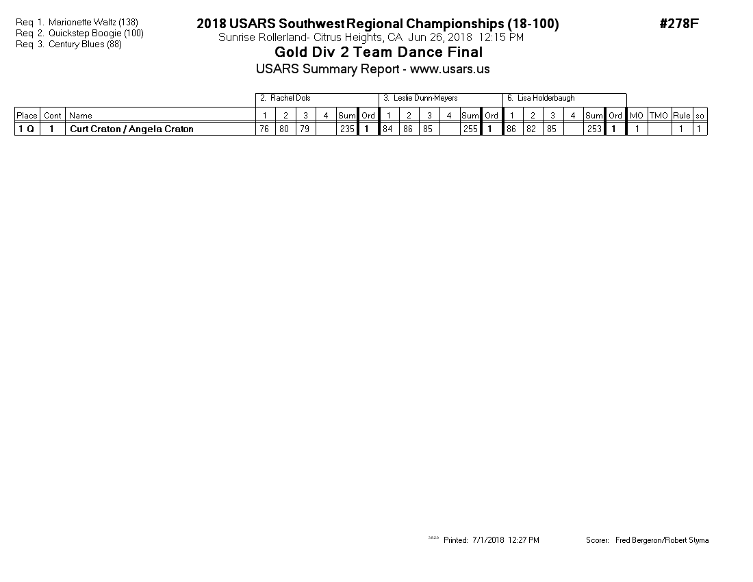 Score Sheet