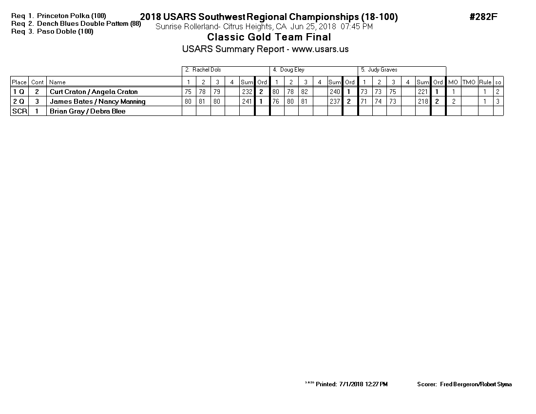 Score Sheet