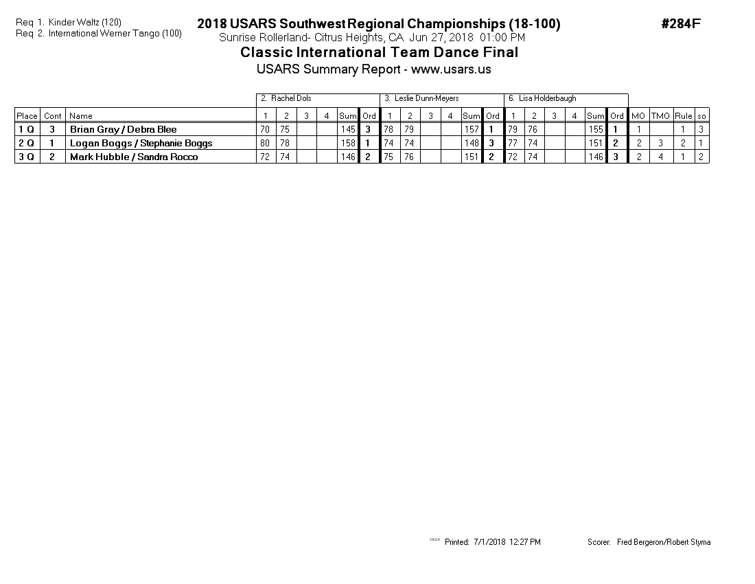 Score Sheet