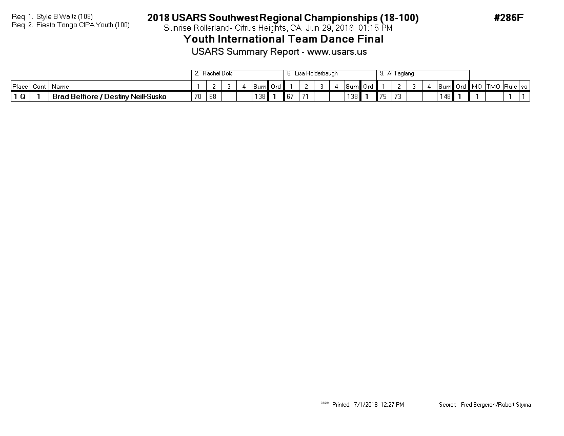 Score Sheet