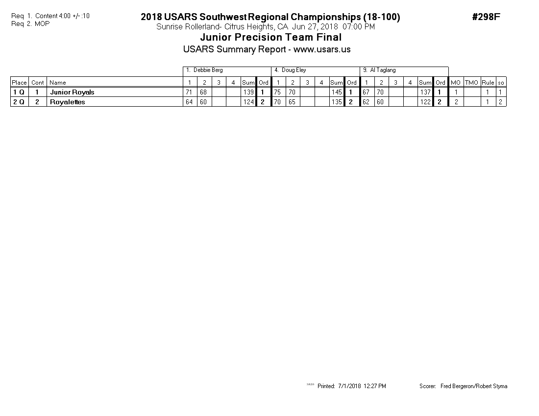 Score Sheet