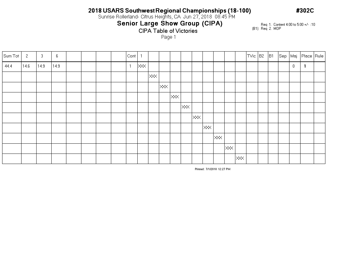 Score Sheet